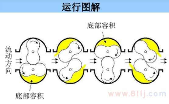 雙轉(zhuǎn)子流量計量表原理動態(tài)圖